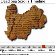 DSS Timeline